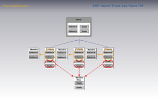 Class Deﬁnition   SAP Inside Track Sao Paulo ’09
 