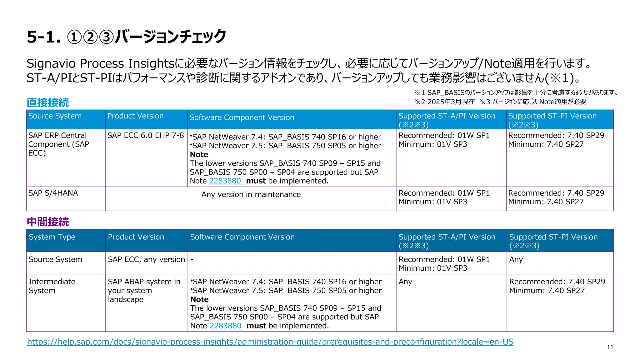 SAP Inside Track Tokyo 2025 Day3 SAP Signavio Process Insights S