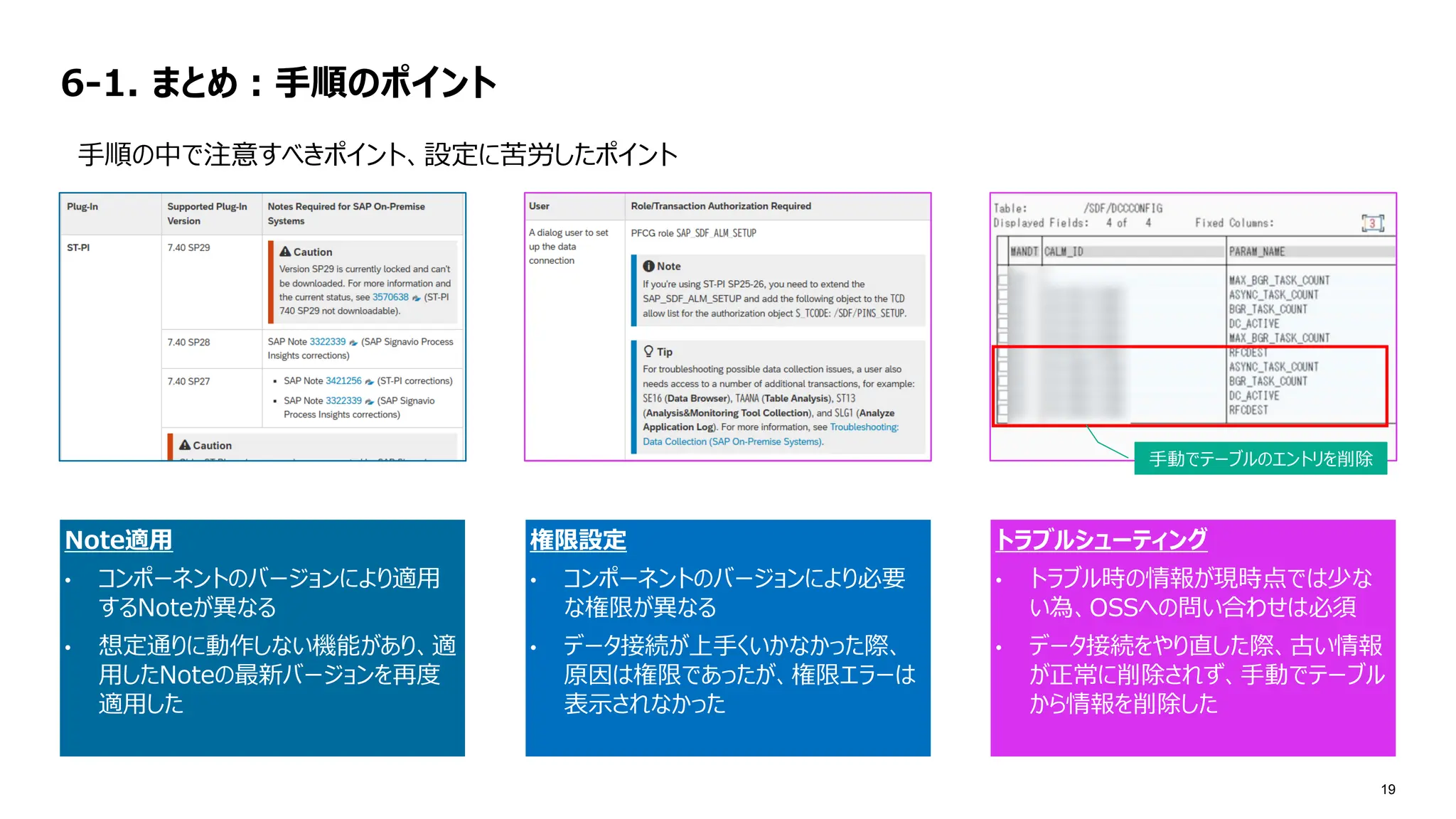 SAP Inside Track Tokyo 2025 Day3 SAP Signavio Process Insights S