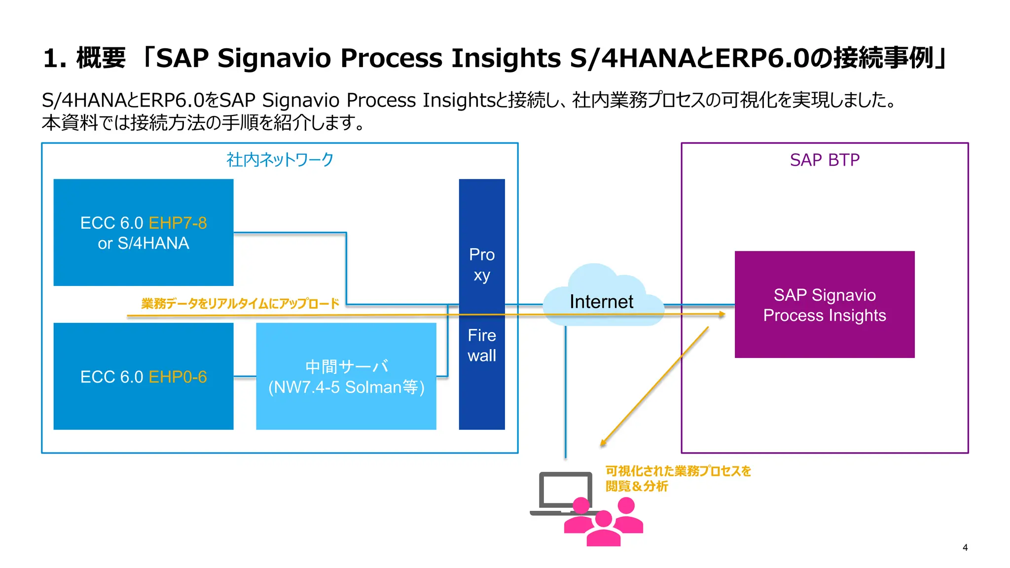 SAP Inside Track Tokyo 2025 Day3 SAP Signavio Process Insights S