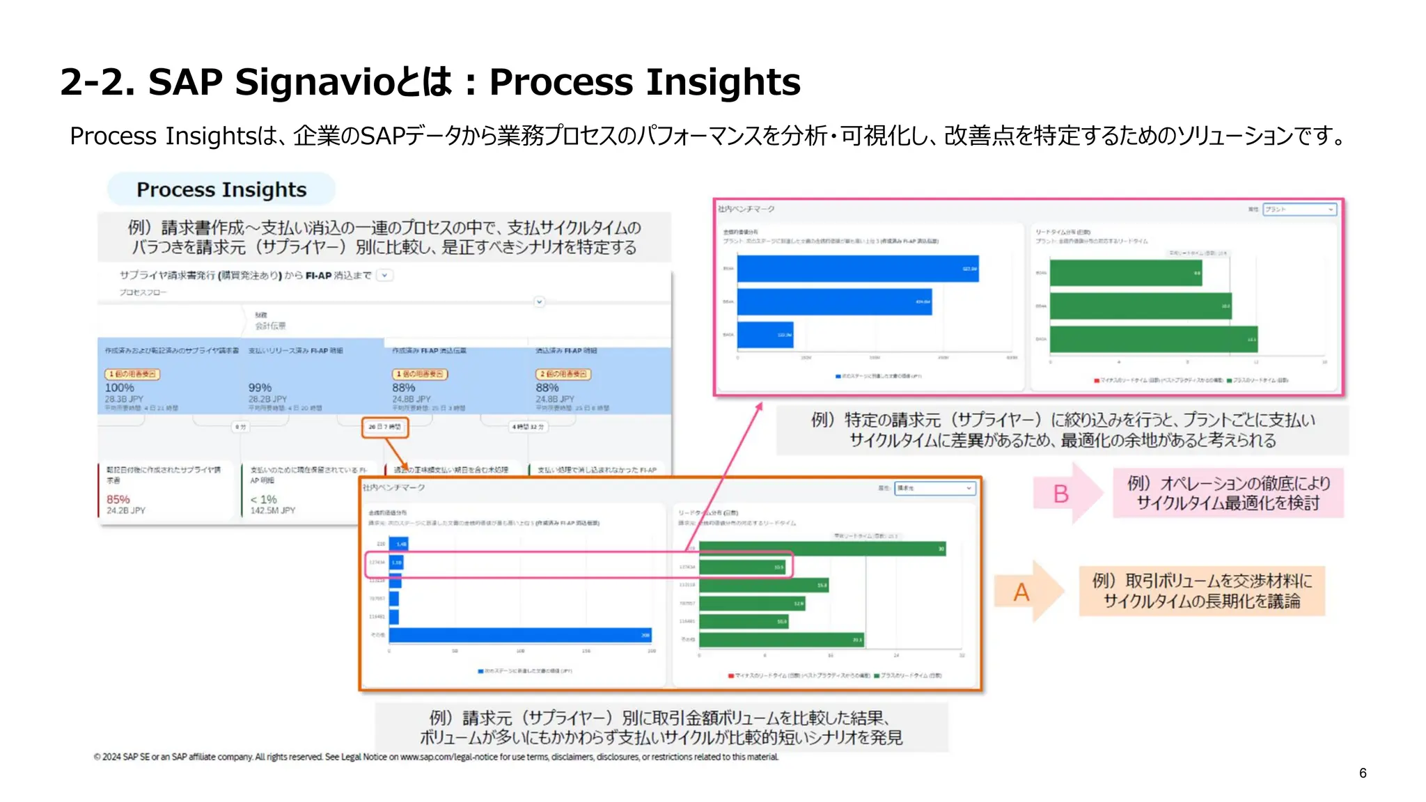 SAP Inside Track Tokyo 2025 Day3 SAP Signavio Process Insights S