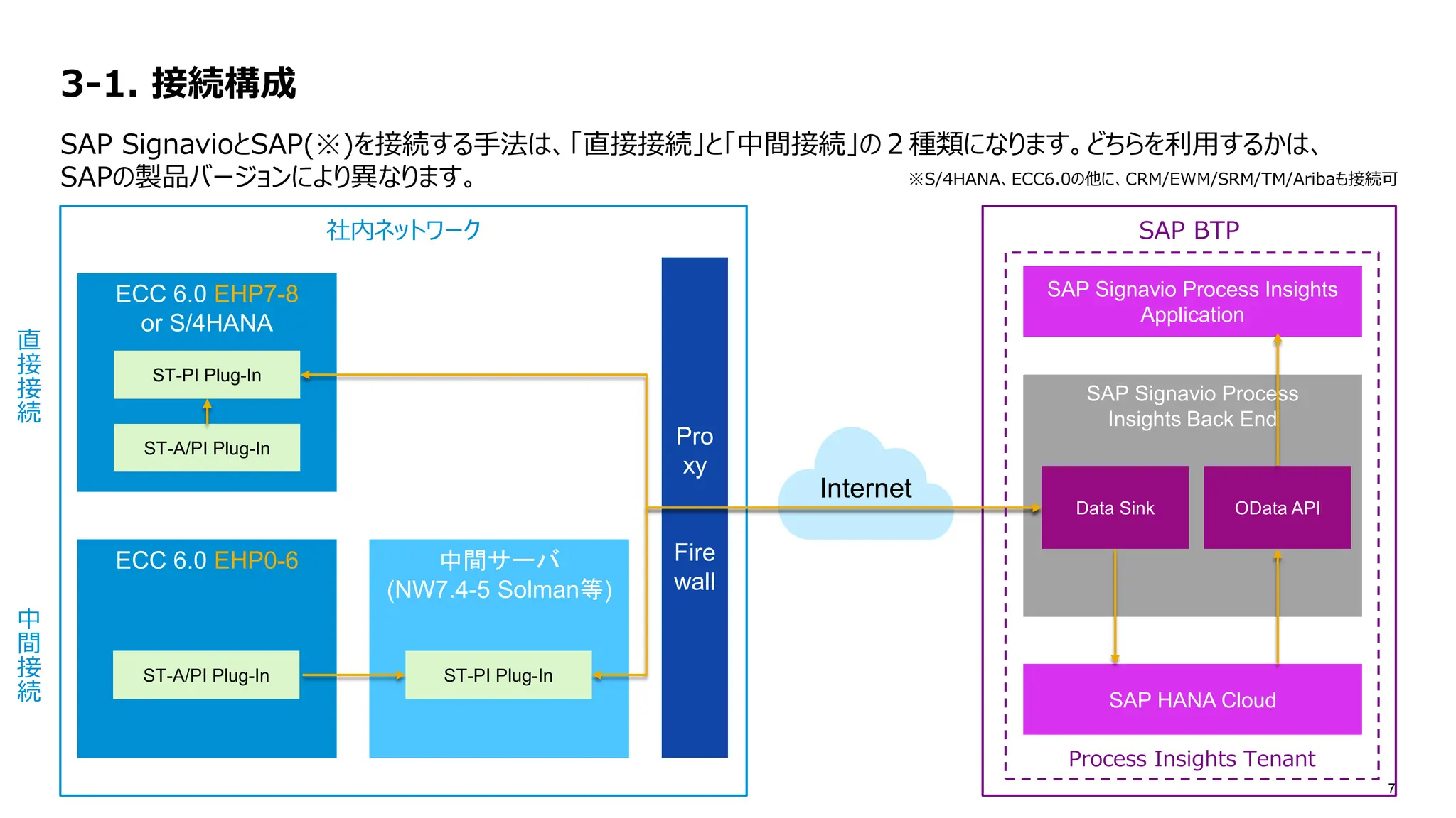 SAP Inside Track Tokyo 2025 Day3 SAP Signavio Process