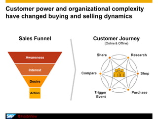 5 Secrets to Sales Success | PPTX