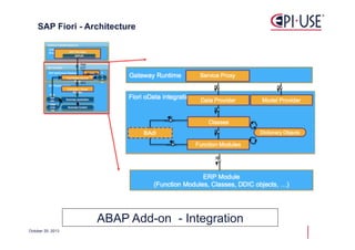 SAP Fiori - what is it and lessons learned from a customer deployment | PDF