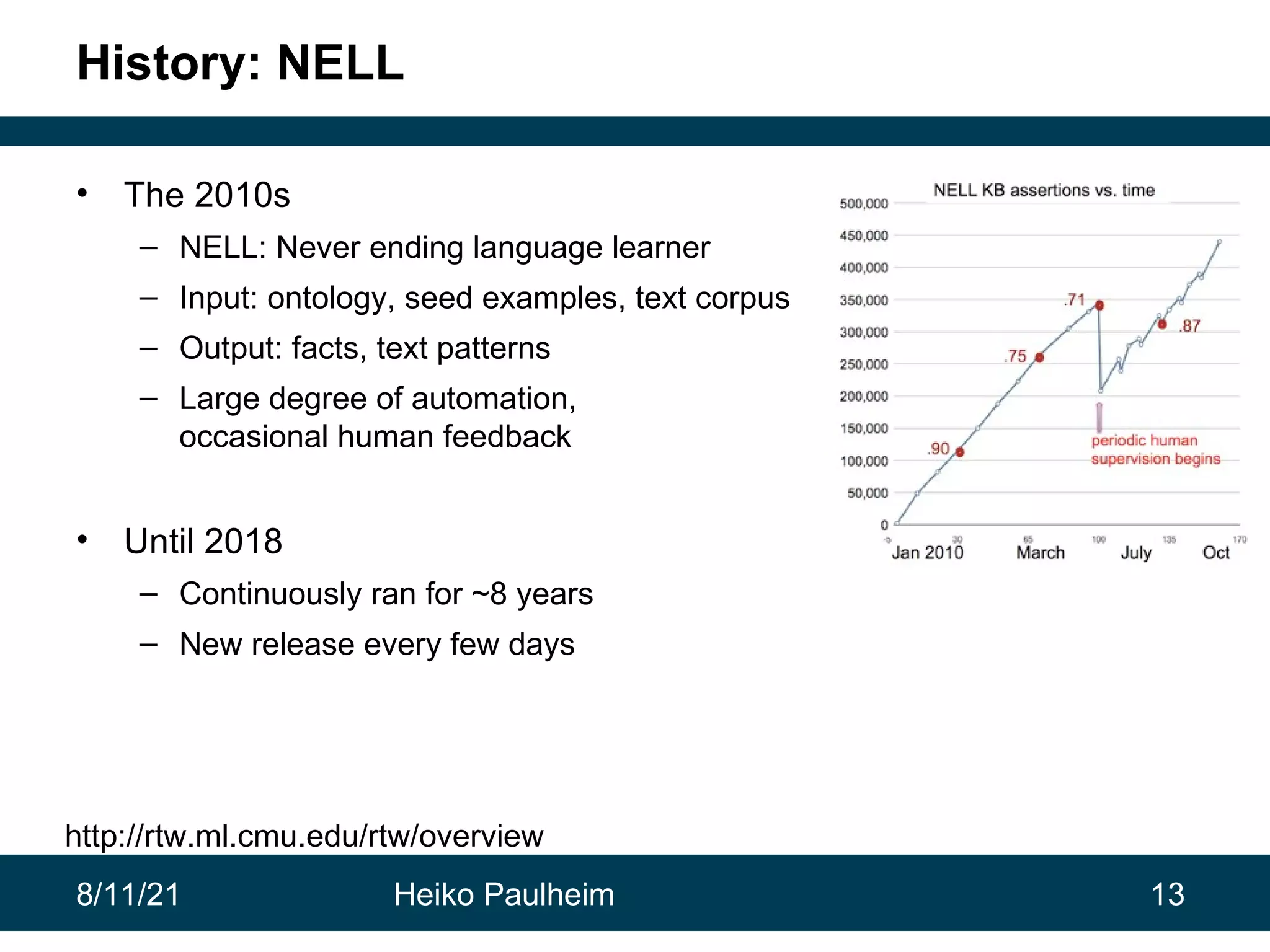 8/11/21 Heiko Paulheim 13 History: NELL • The 2010s – NELL: Never ending language learner – Input: ontology, seed examples, text corpus – Output: facts, text patterns – Large degree of automation, occasional human feedback • Until 2018 – Continuously ran for ~8 years – New release every few days http://rtw.ml.cmu.edu/rtw/overview 