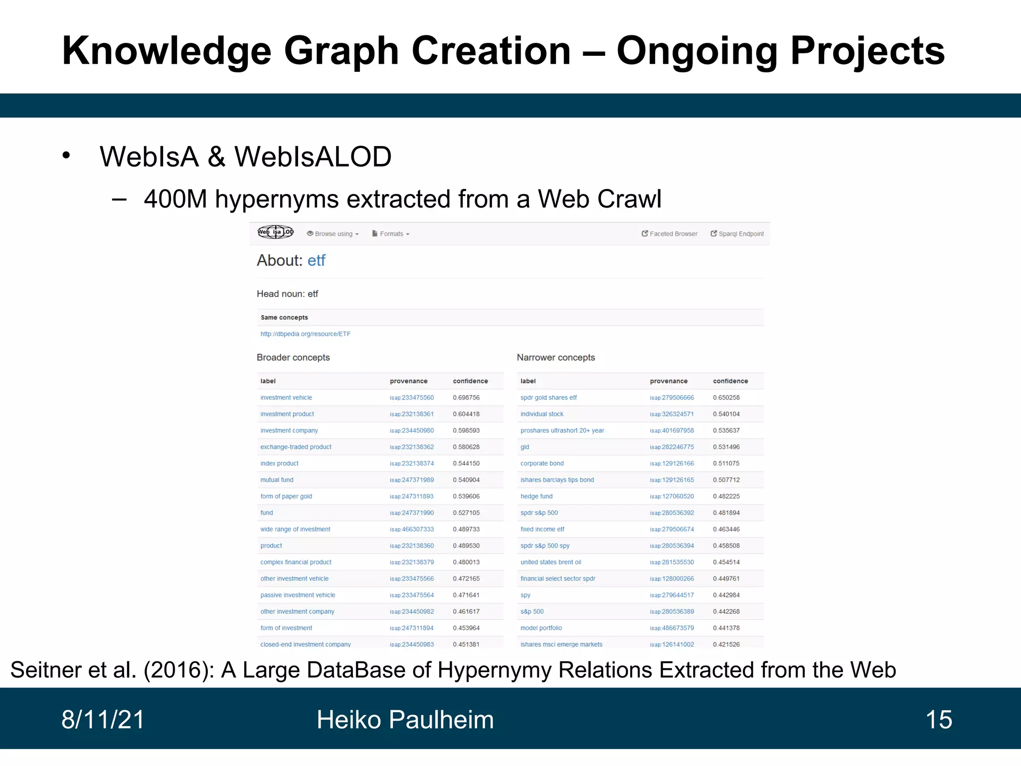 8/11/21 Heiko Paulheim 15 Knowledge Graph Creation – Ongoing Projects • WebIsA & WebIsALOD – 400M hypernyms extracted from a Web Crawl Seitner et al. (2016): A Large DataBase of Hypernymy Relations Extracted from the Web 