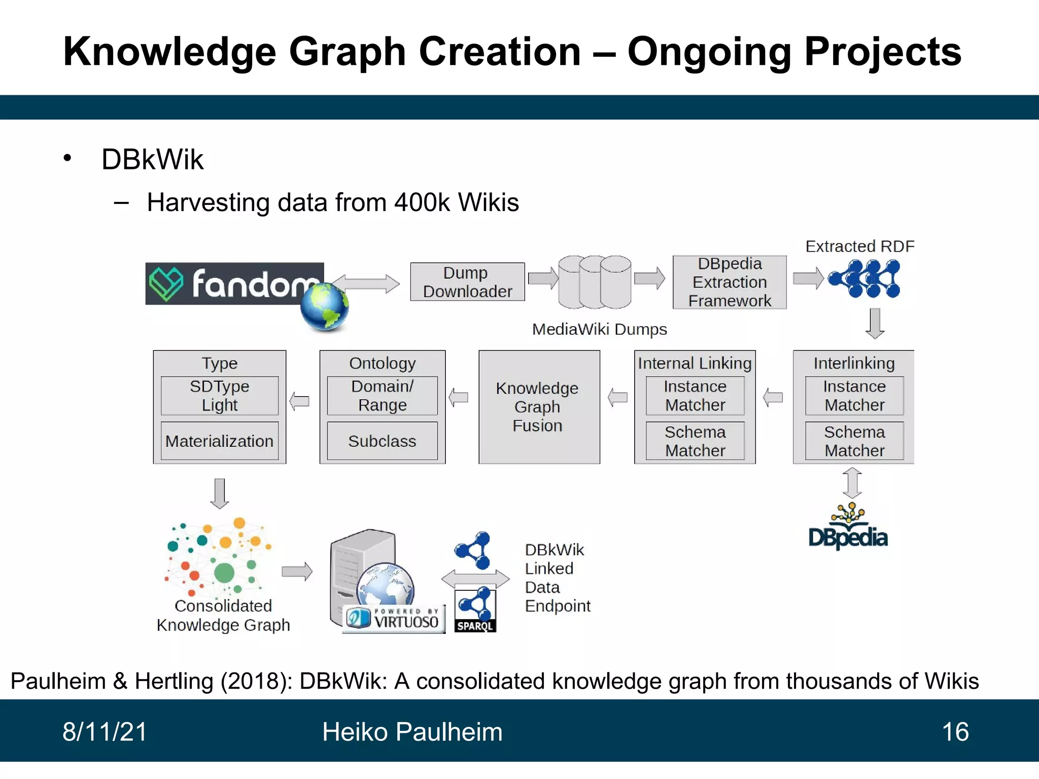 8/11/21 Heiko Paulheim 16 Knowledge Graph Creation – Ongoing Projects • DBkWik – Harvesting data from 400k Wikis Paulheim & Hertling (2018): DBkWik: A consolidated knowledge graph from thousands of Wikis 