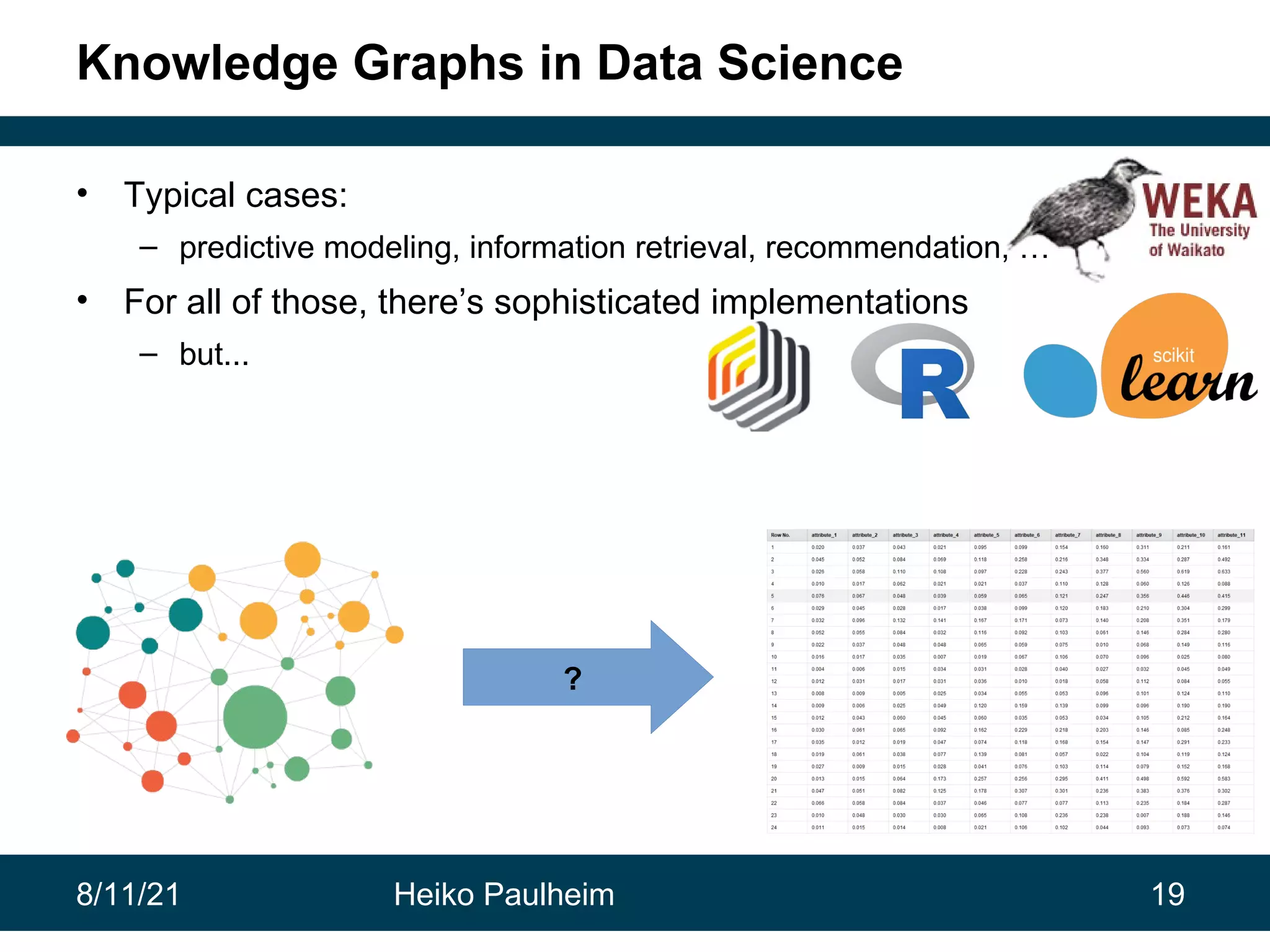 8/11/21 Heiko Paulheim 19 Knowledge Graphs in Data Science • Typical cases: – predictive modeling, information retrieval, recommendation, … • For all of those, there’s sophisticated implementations – but... ? 