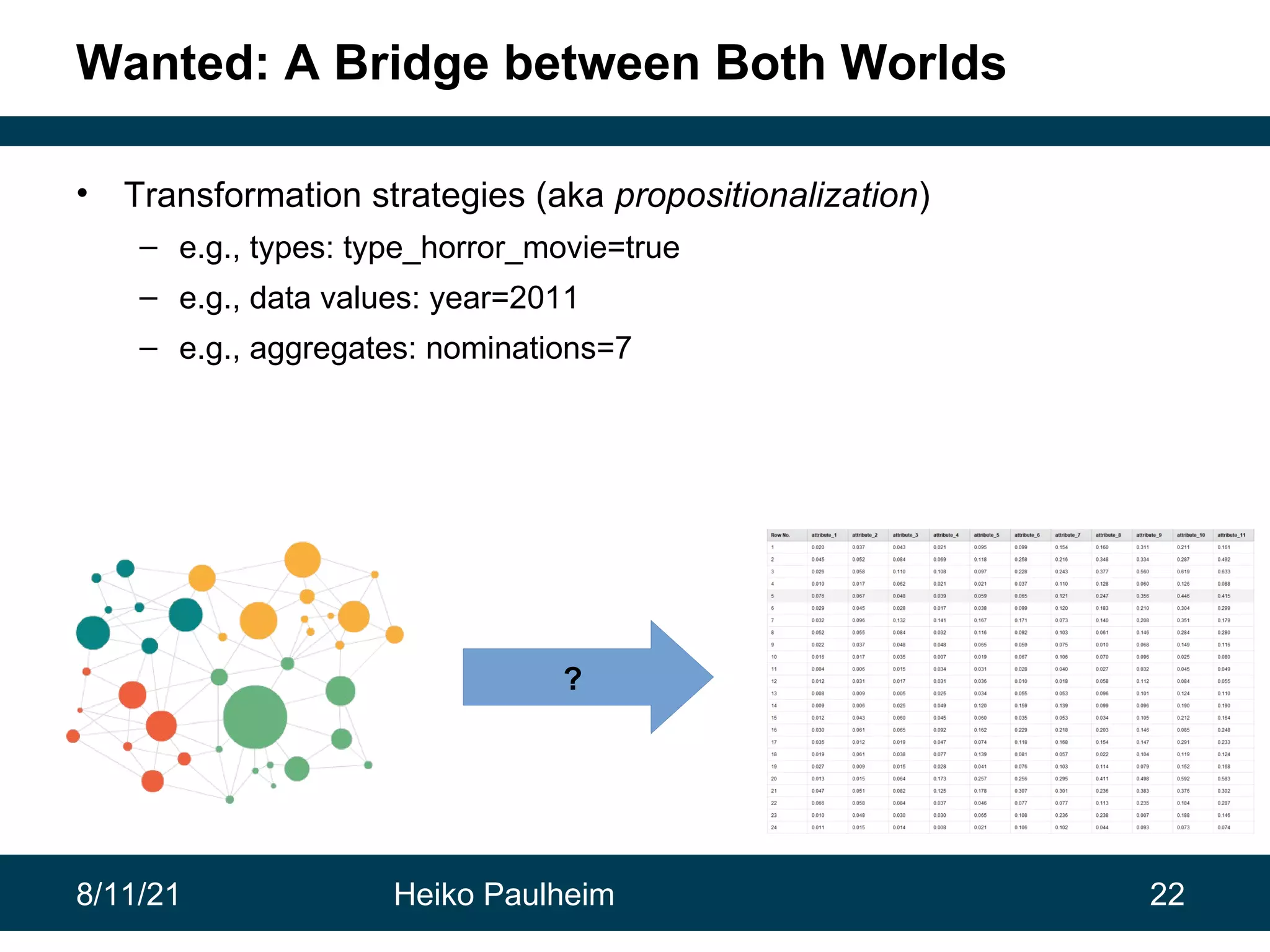 8/11/21 Heiko Paulheim 22 Wanted: A Bridge between Both Worlds • Transformation strategies (aka propositionalization) – e.g., types: type_horror_movie=true – e.g., data values: year=2011 – e.g., aggregates: nominations=7 ? 