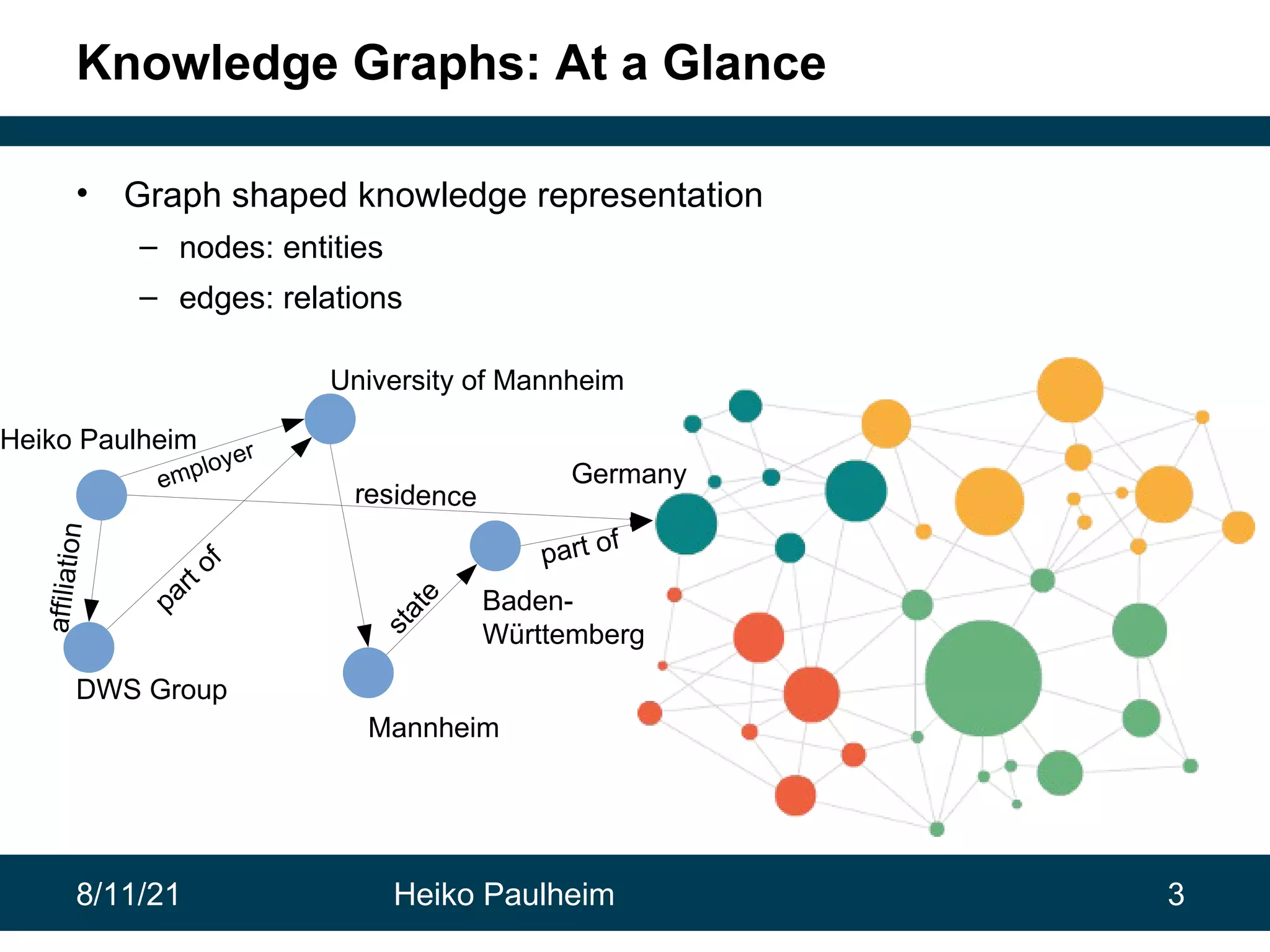 8/11/21 Heiko Paulheim 3 Knowledge Graphs: At a Glance • Graph shaped knowledge representation – nodes: entities – edges: relations University of Mannheim Mannheim Baden- Württemberg Germany Heiko Paulheim DWS Group employer a f f il i a t io n part of residence s t a t e part of 