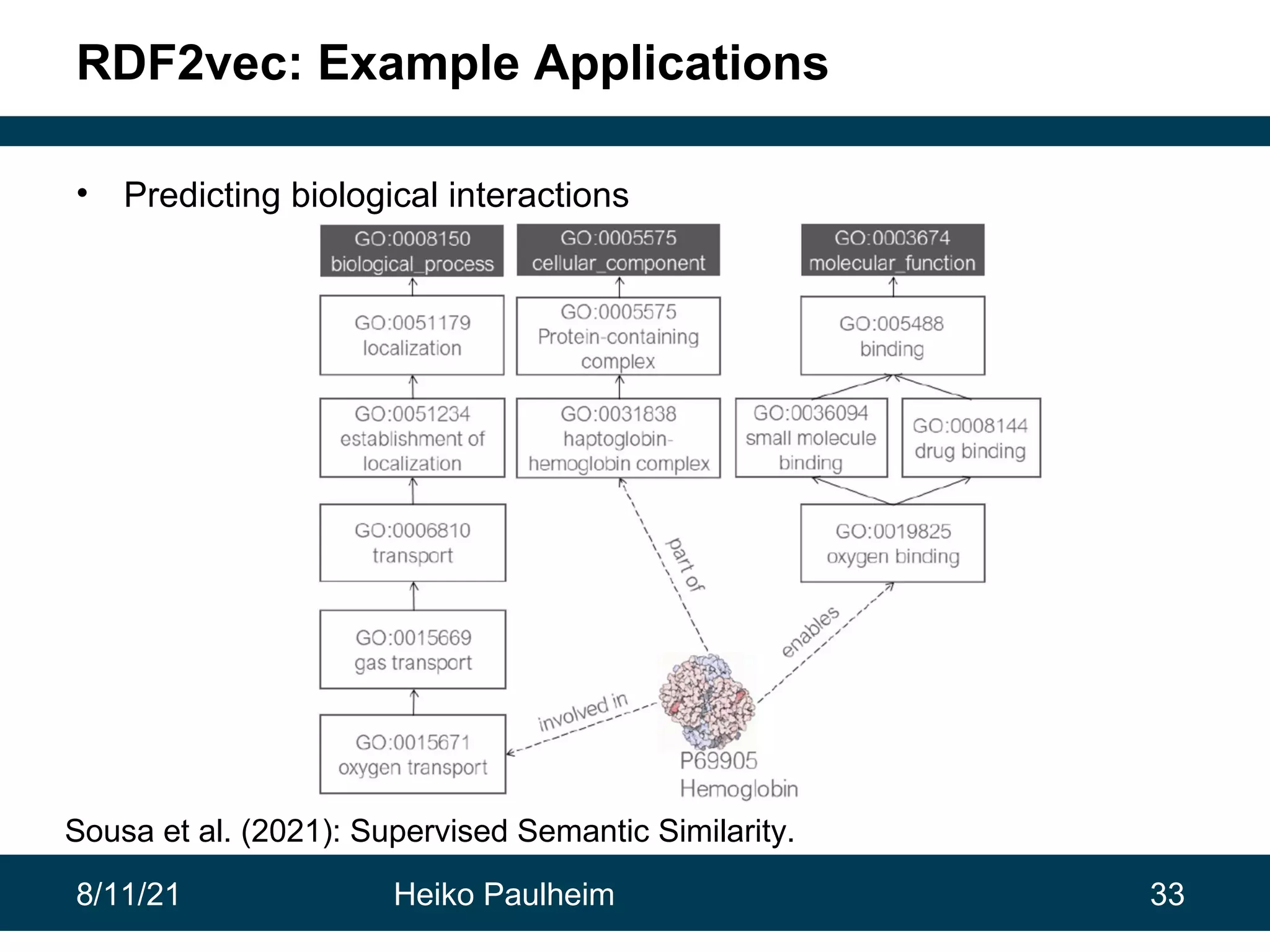 8/11/21 Heiko Paulheim 33 RDF2vec: Example Applications • Predicting biological interactions Sousa et al. (2021): Supervised Semantic Similarity. 