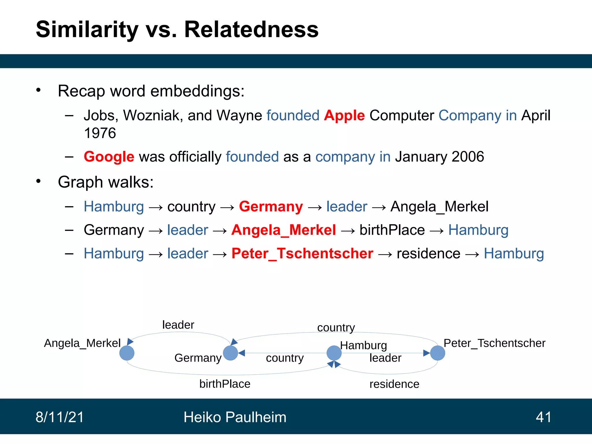 8/11/21 Heiko Paulheim 41 Similarity vs. Relatedness • Recap word embeddings: – Jobs, Wozniak, and Wayne founded Apple Computer Company in April 1976 – Google was officially founded as a company in January 2006 • Graph walks: – Hamburg → country → Germany → leader → Angela_Merkel – Germany → leader → Angela_Merkel → birthPlace → Hamburg – Hamburg → leader → Peter_Tschentscher → residence → Hamburg Germany Angela_Merkel Hamburg birthPlace country leader Peter_Tschentscher leader residence country 