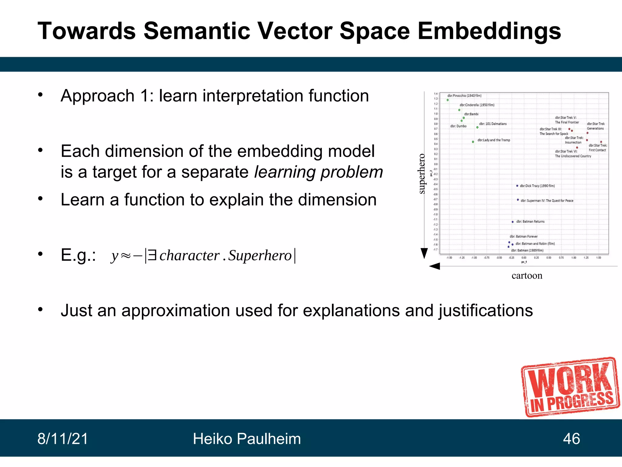 8/11/21 Heiko Paulheim 46 Towards Semantic Vector Space Embeddings cartoon superhero • Approach 1: learn interpretation function • Each dimension of the embedding model is a target for a separate learning problem • Learn a function to explain the dimension • E.g.: • Just an approximation used for explanations and justifications y≈−|∃character .Superhero| 