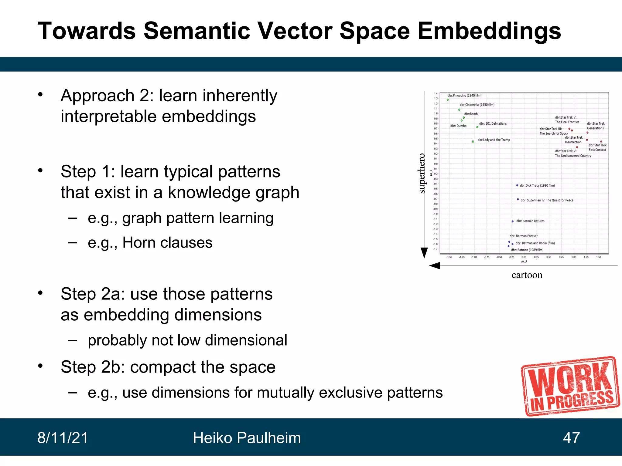8/11/21 Heiko Paulheim 47 Towards Semantic Vector Space Embeddings cartoon superhero • Approach 2: learn inherently interpretable embeddings • Step 1: learn typical patterns that exist in a knowledge graph – e.g., graph pattern learning – e.g., Horn clauses • Step 2a: use those patterns as embedding dimensions – probably not low dimensional • Step 2b: compact the space – e.g., use dimensions for mutually exclusive patterns 