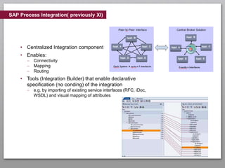SAP Communication & Integration Technologies | PPTX | Web Development ...