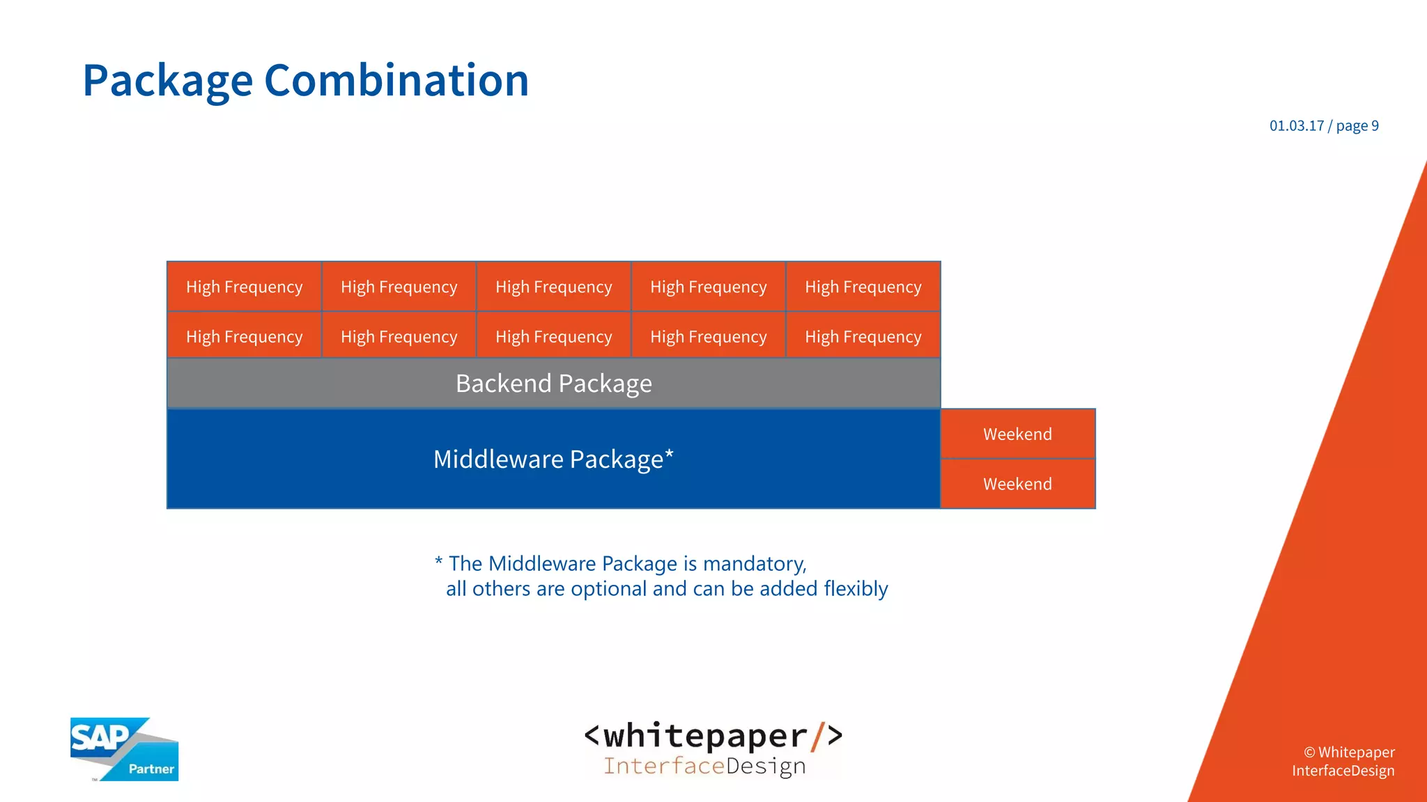 © Whitepaper
Interface Design e.K.
© Whitepaper
InterfaceDesign
01.03.17 / page 9
Package Combination
Middleware Package*
High Frequency High Frequency High Frequency High Frequency High Frequency
Weekend
Weekend
High Frequency High Frequency High Frequency High Frequency High Frequency
Backend Package
* The Middleware Package is mandatory,
all others are optional and can be added flexibly
 