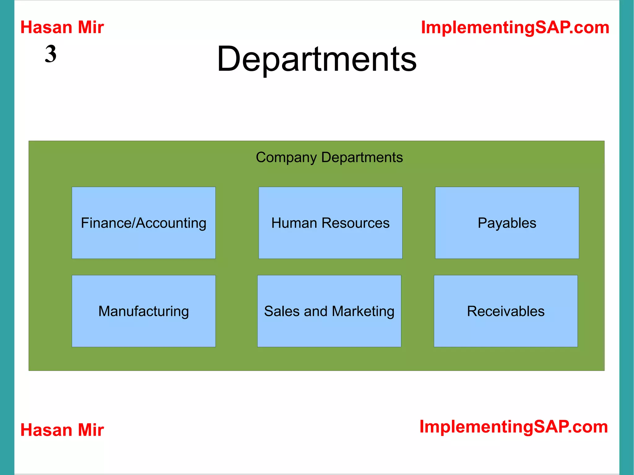 Introduction to SAP ERP | ODP