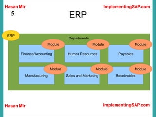 Sap Erp Explained Introduction to SAP ERP | ODP