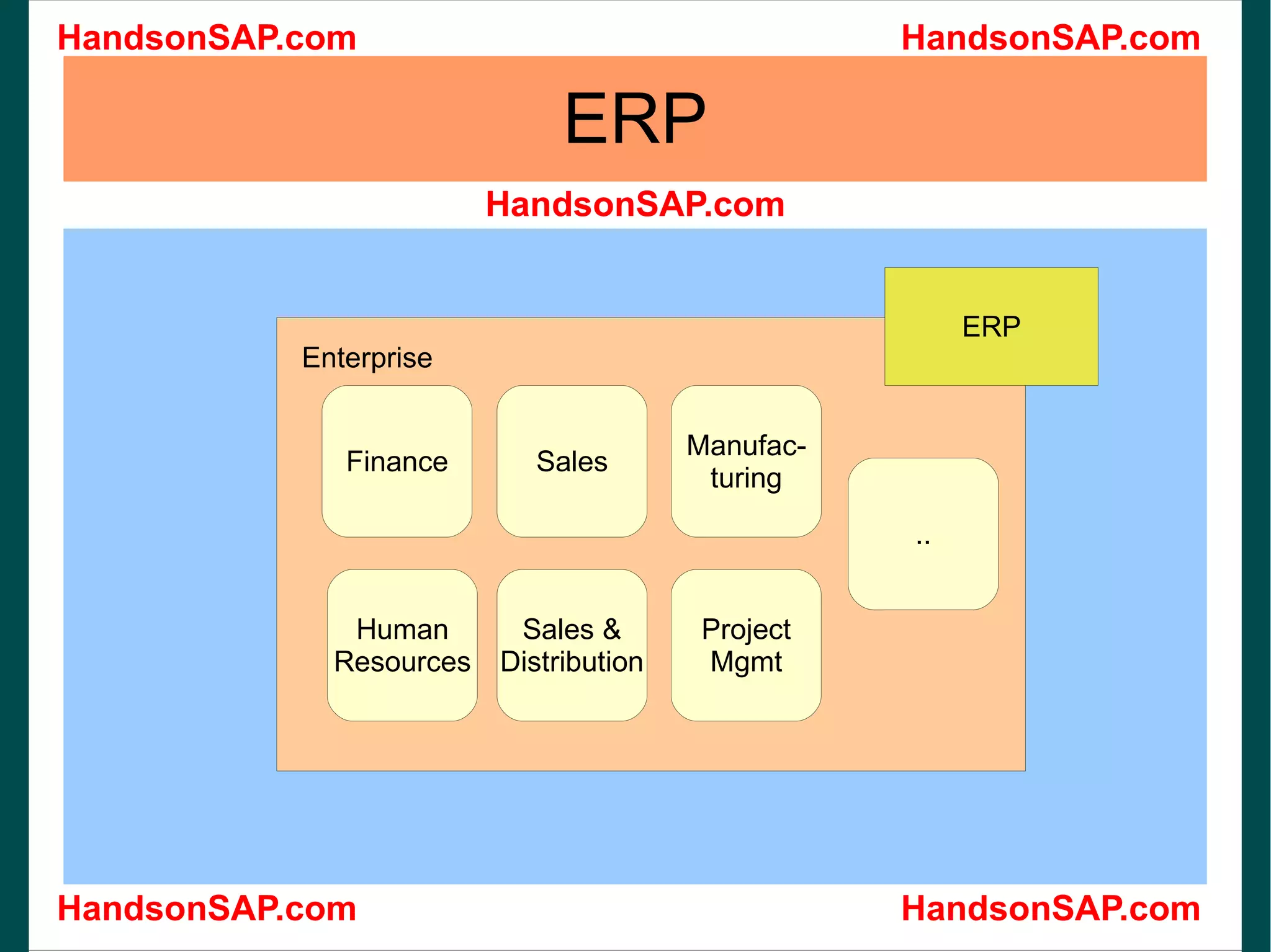 ERP Enterprise Finance Sales Human Resources Sales & Distribution Manufac- turing Project Mgmt ..