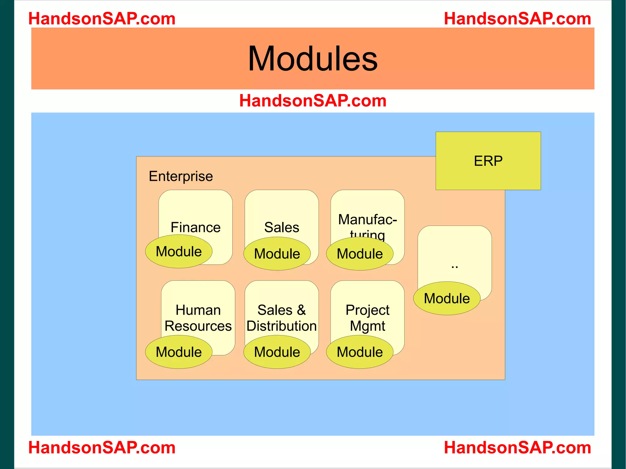 Modules Enterprise Finance Sales Human Resources Sales & Distribution Manufac- turing Project Mgmt ..