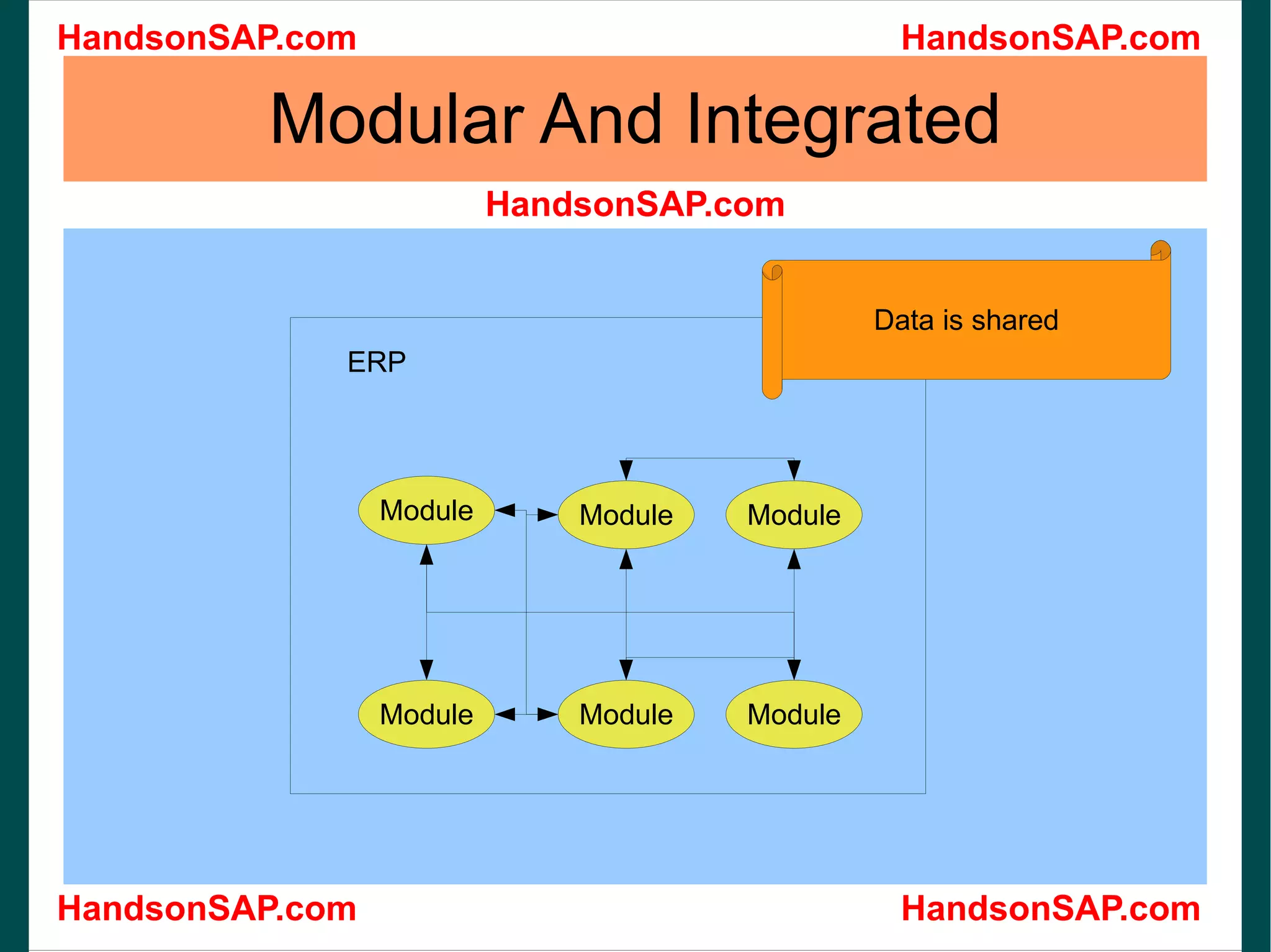 Modular And Integrated ERP Data is shared