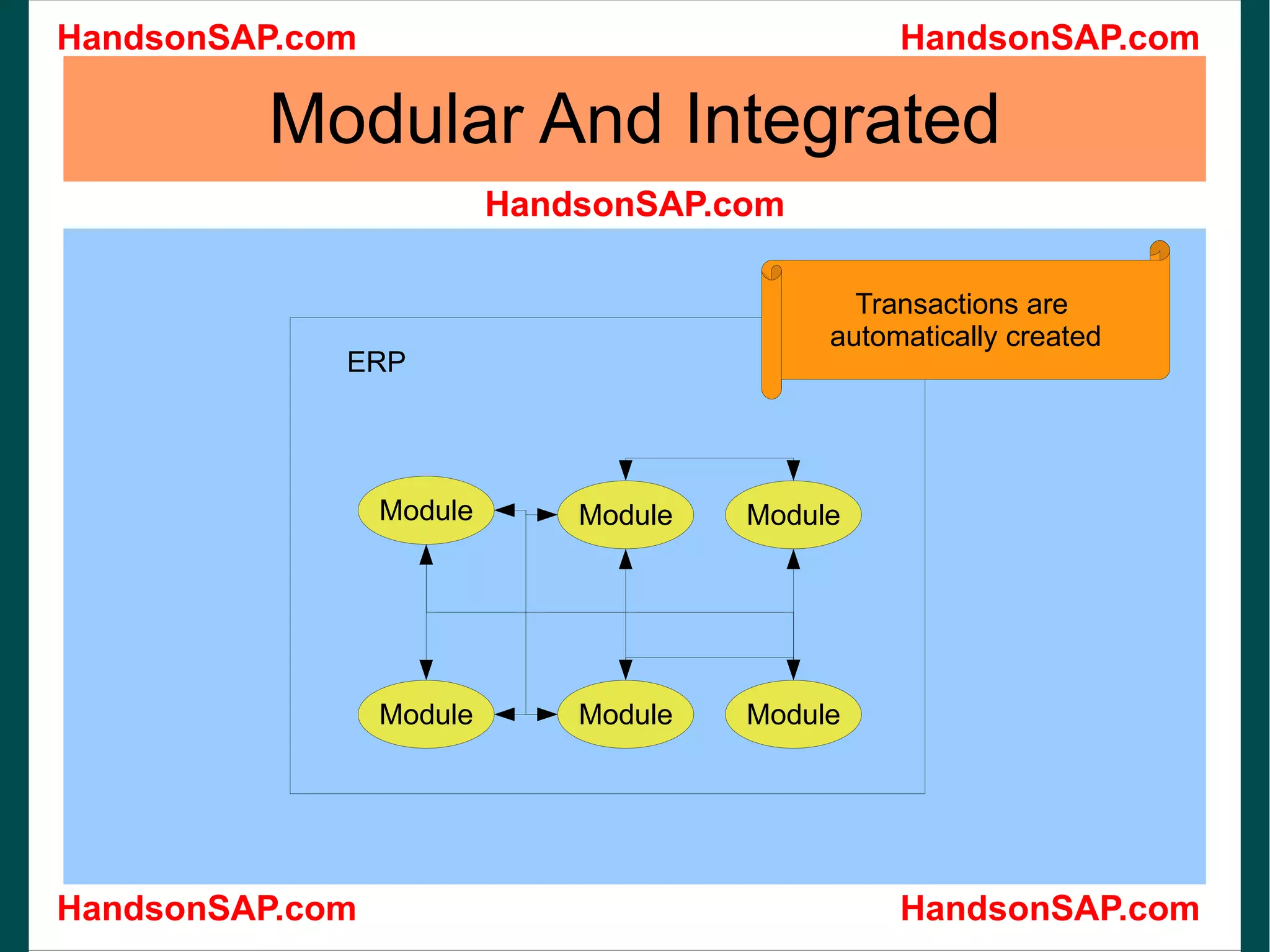 Modular And Integrated ERP Transactions are automatically created