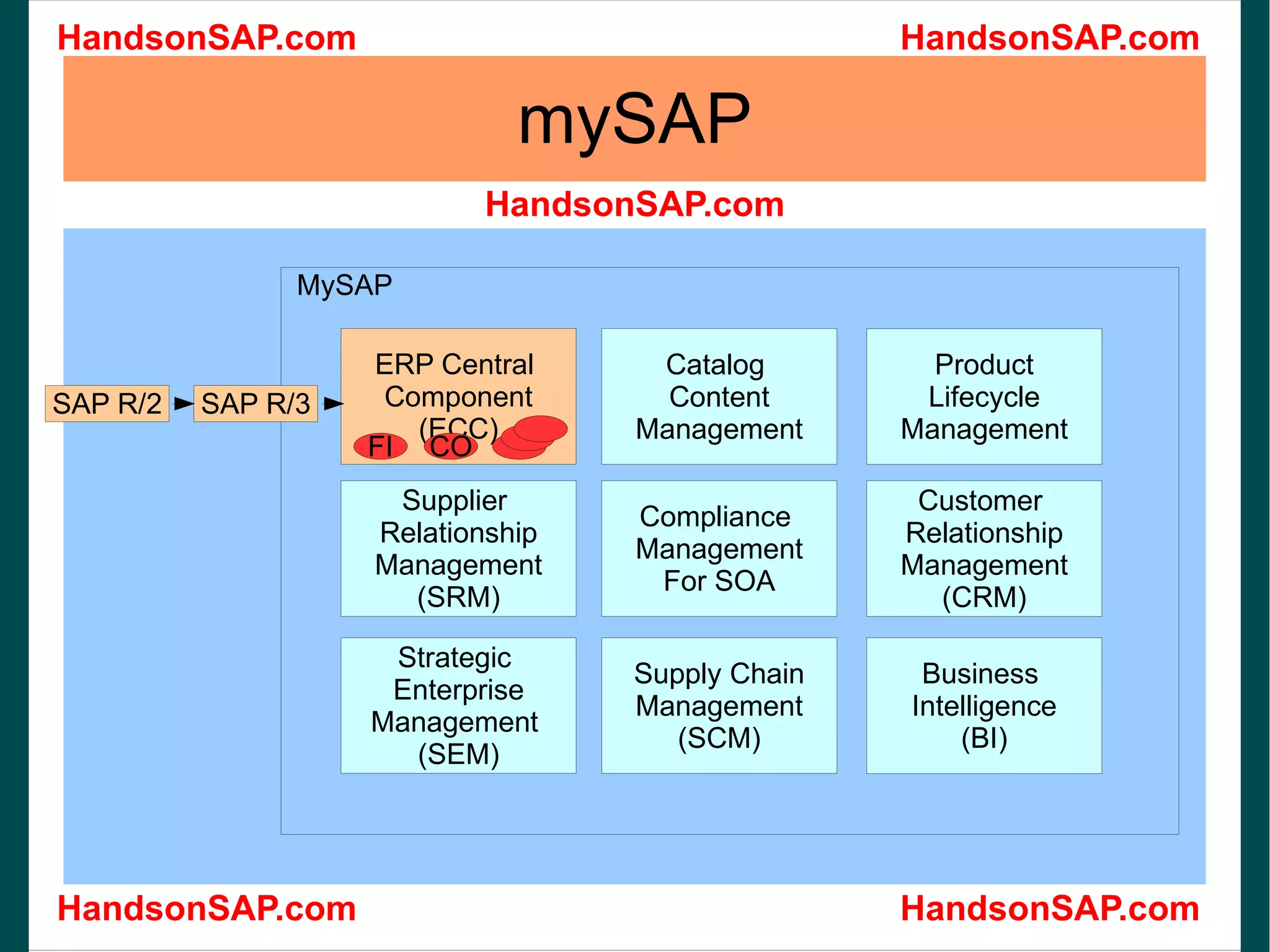 mySAP ` MySAP