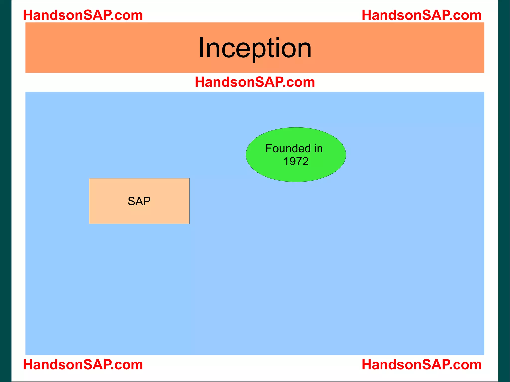Inception Founded in 1972