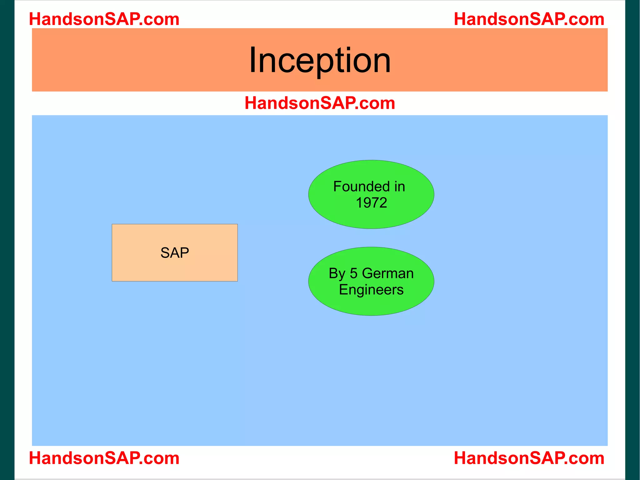 Inception Founded in 1972 By 5 German Engineers