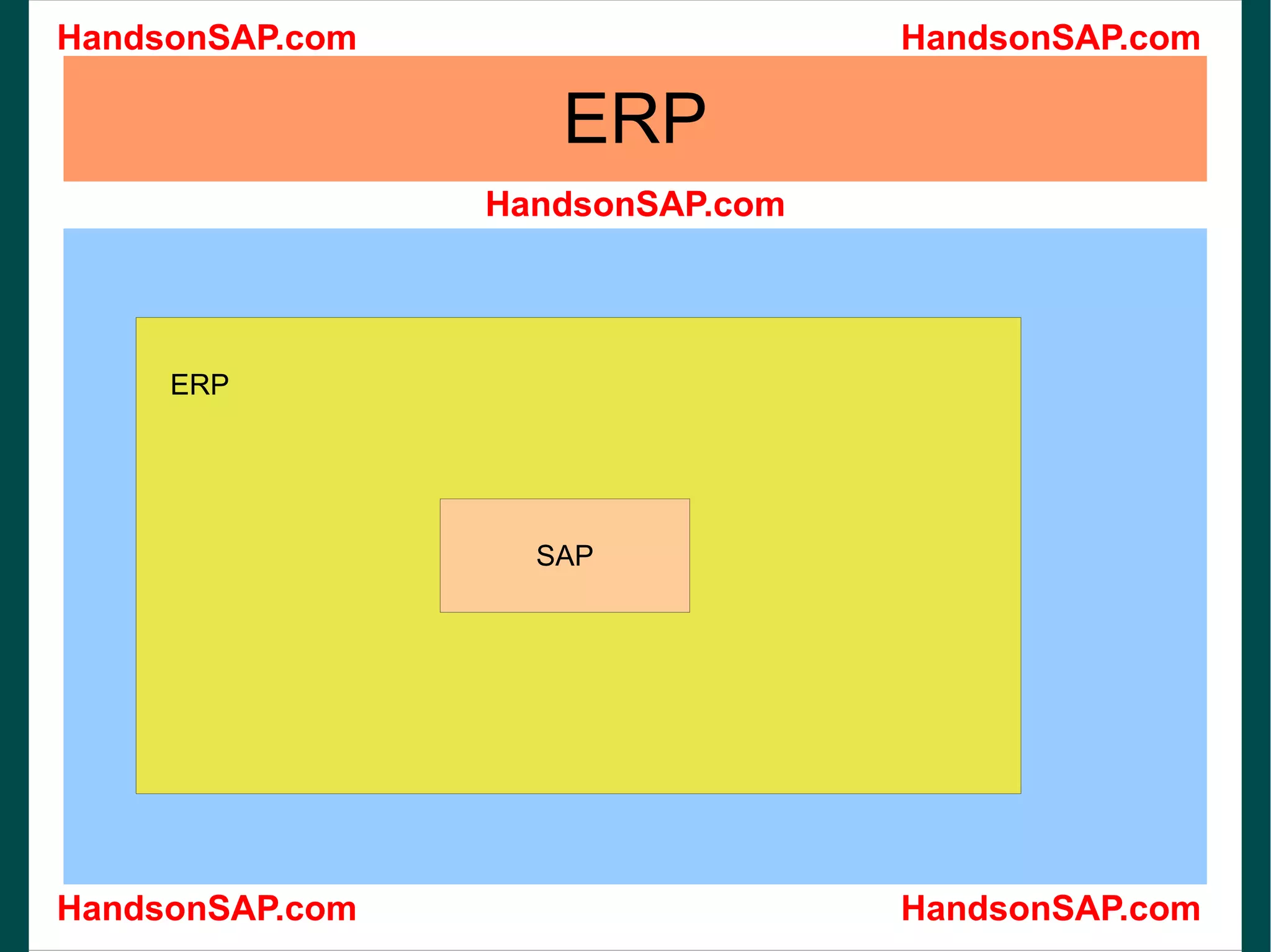 ERP ERP