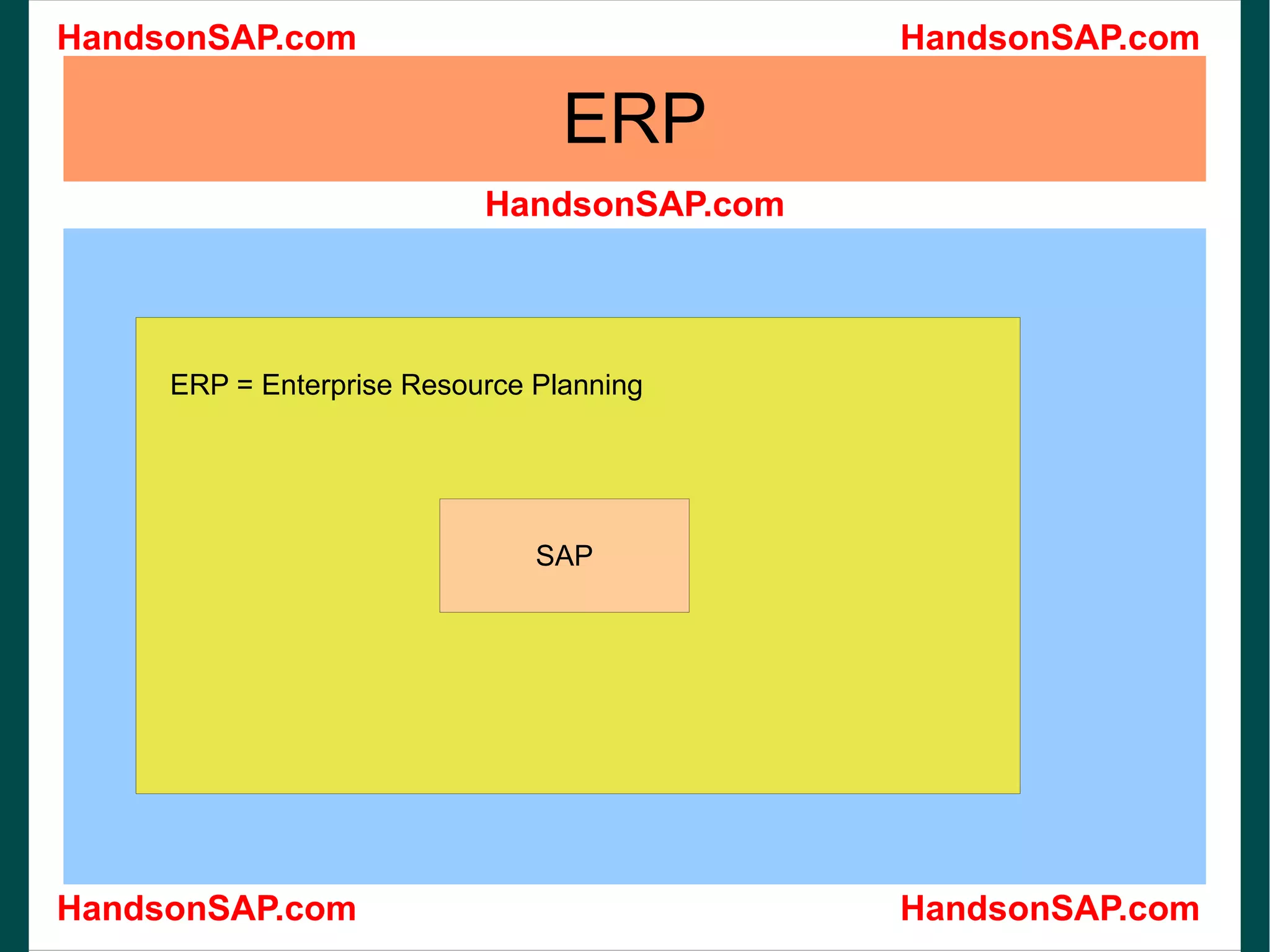 ERP ERP = Enterprise Resource Planning