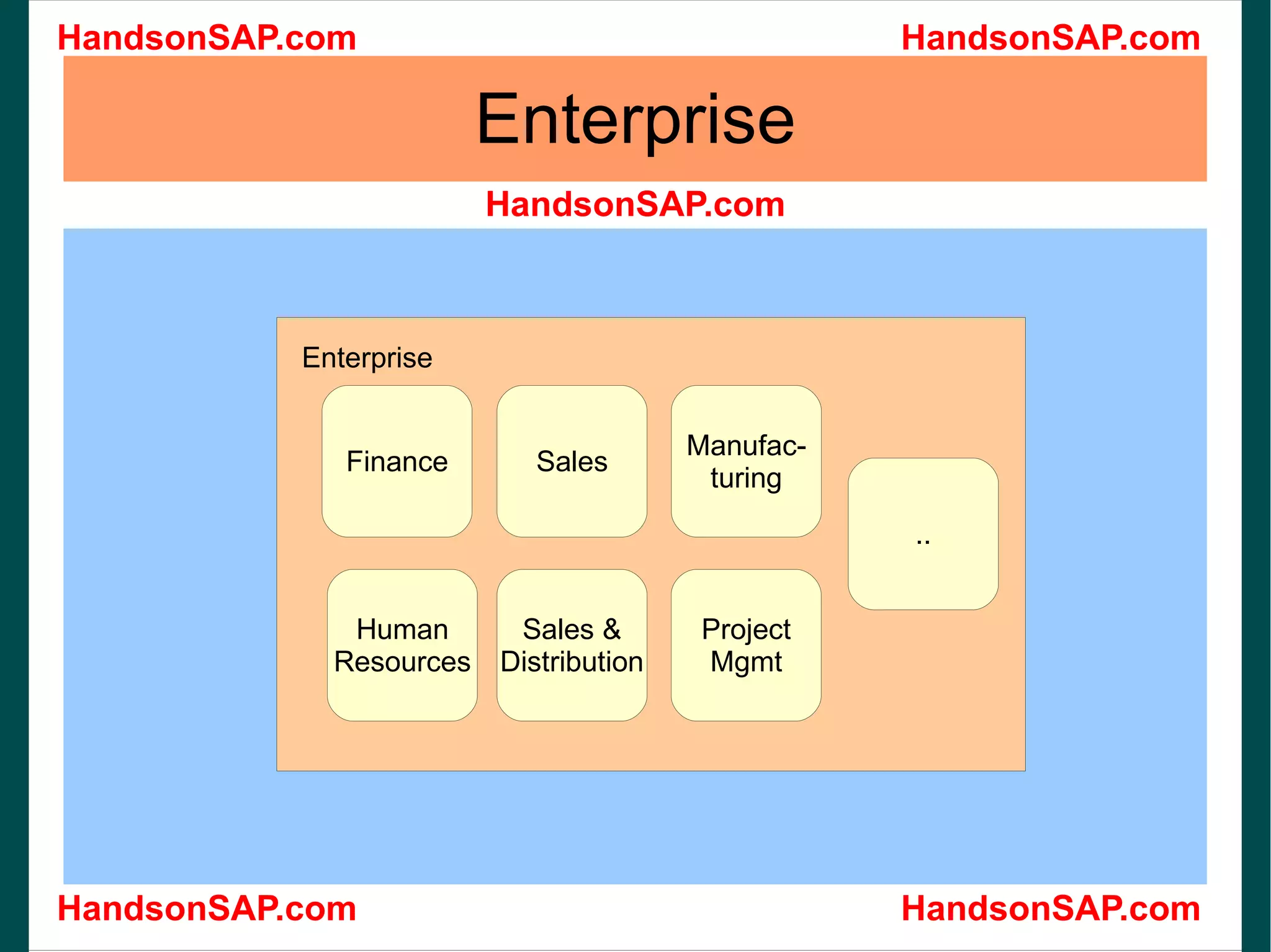 Enterprise Enterprise Finance Sales Human Resources Sales & Distribution Manufac- turing Project Mgmt ..
