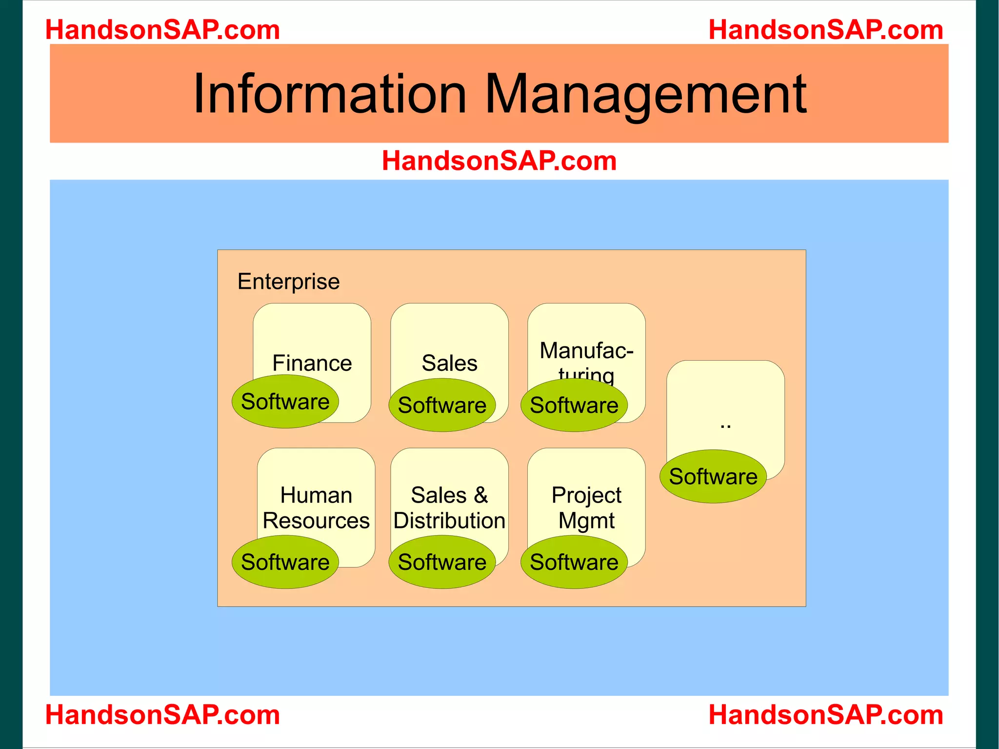 Information Management Enterprise Finance Sales Human Resources Sales & Distribution Manufac- turing Project Mgmt ..