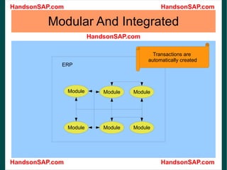 Modular And Integrated ERP Transactions are  automatically created 