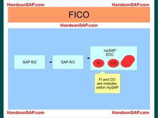 FICO mySAP ECC FI and CO  are modules  within mySAP 