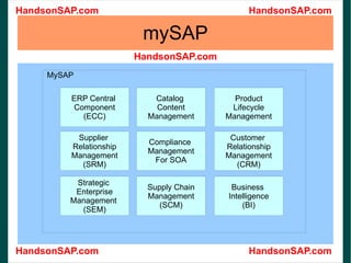 mySAP MySAP  