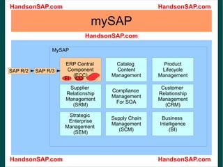mySAP ` MySAP  