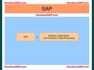 SAP = 