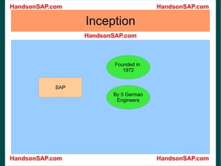 Inception Founded in  1972 By 5 German Engineers 