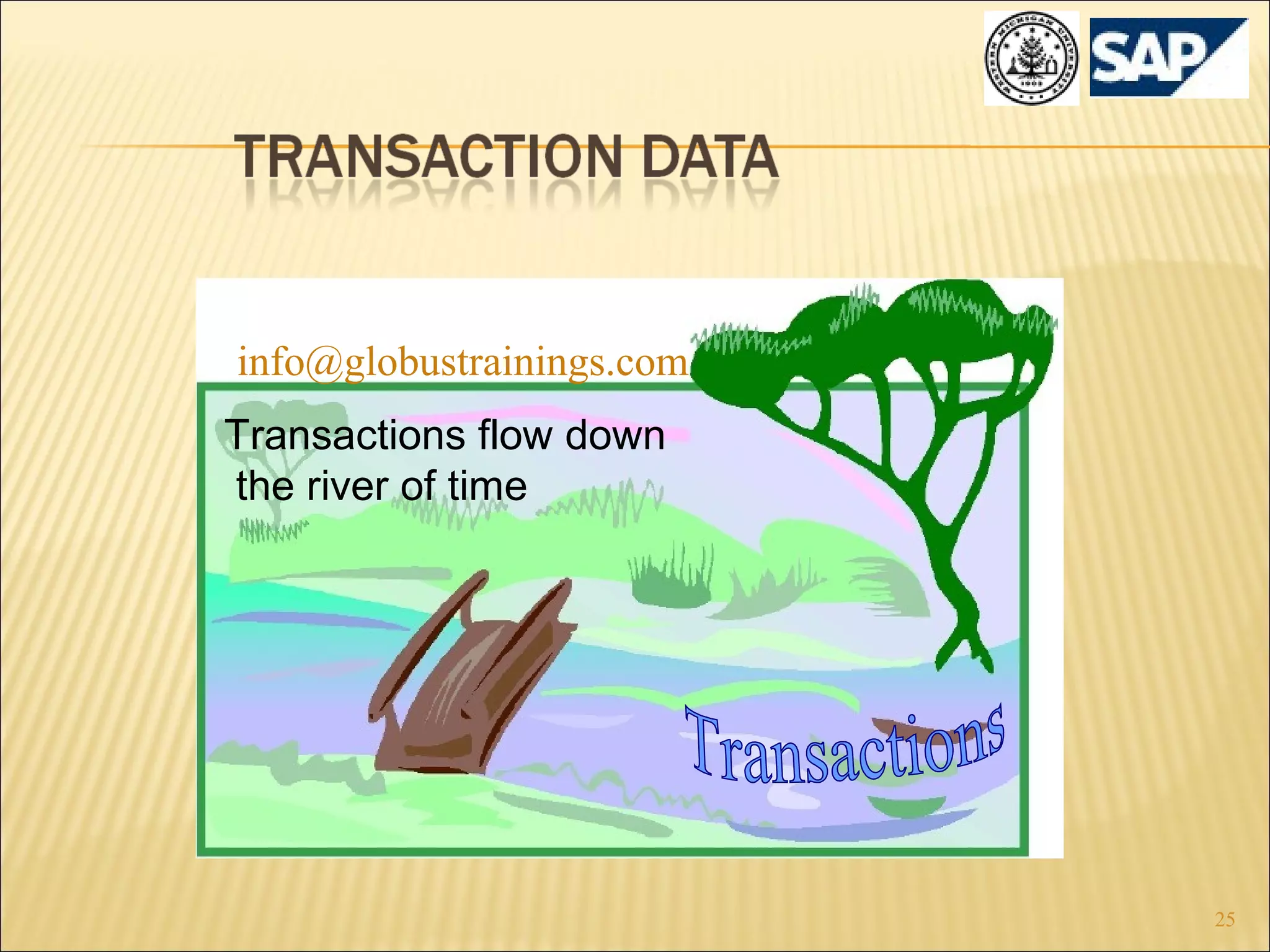 info@globustrainings.com
Transactions flow down
the river of time

25

 