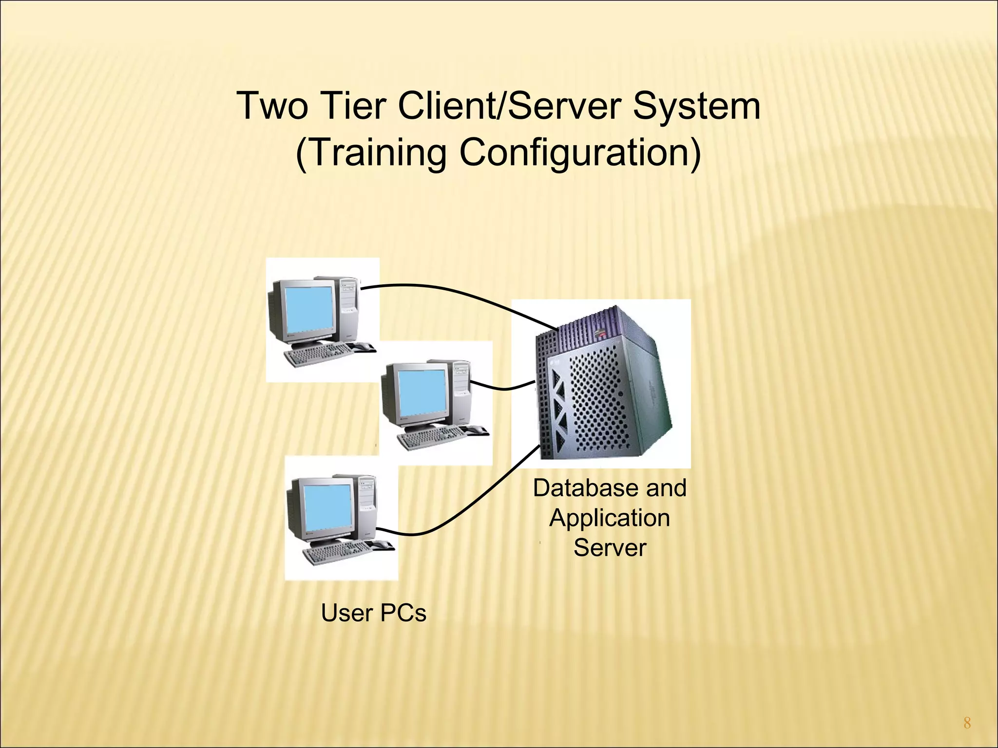 Two Tier Client/Server System
(Training Configuration)

Database and
Application
Server
User PCs

8

 