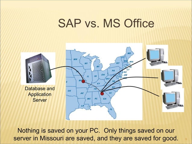 What is SAP| SAP Introduction | Overview of SAP | PPT