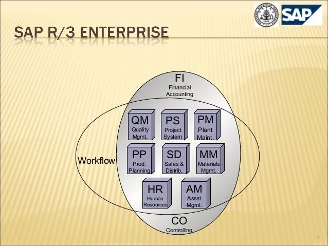 What is SAP| SAP Introduction | Overview of SAP