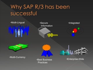 •Multi-Lingual
•Multi-Currency
•Secure
Information
•Integrated
•Enterprise-Wide•Best Business
Practices
 