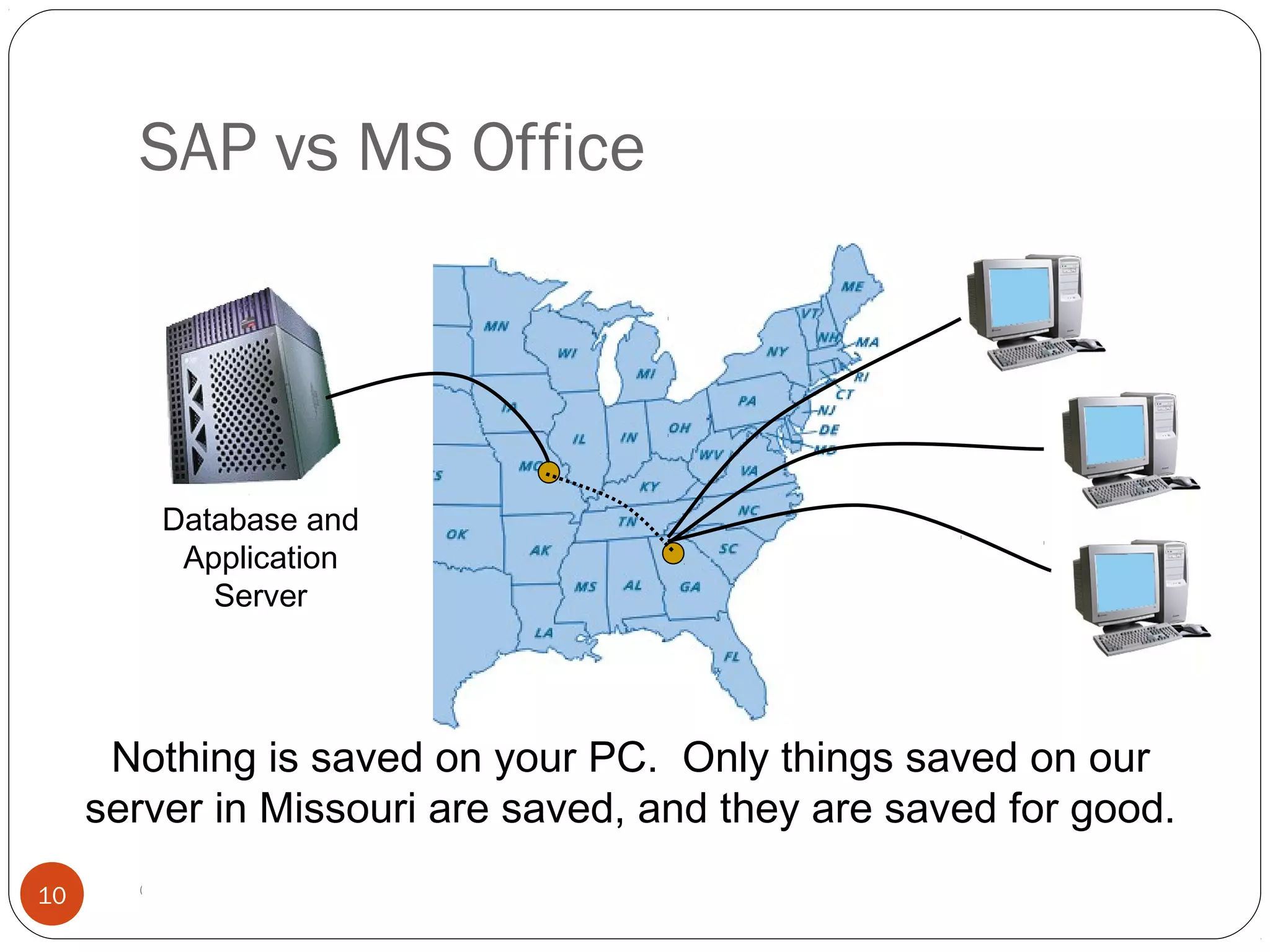 © 2008 by SAP AG. All rights reserved.10
Database and
Application
Server
Nothing is saved on your PC. Only things saved on our
server in Missouri are saved, and they are saved for good.
SAP vs MS Office
 