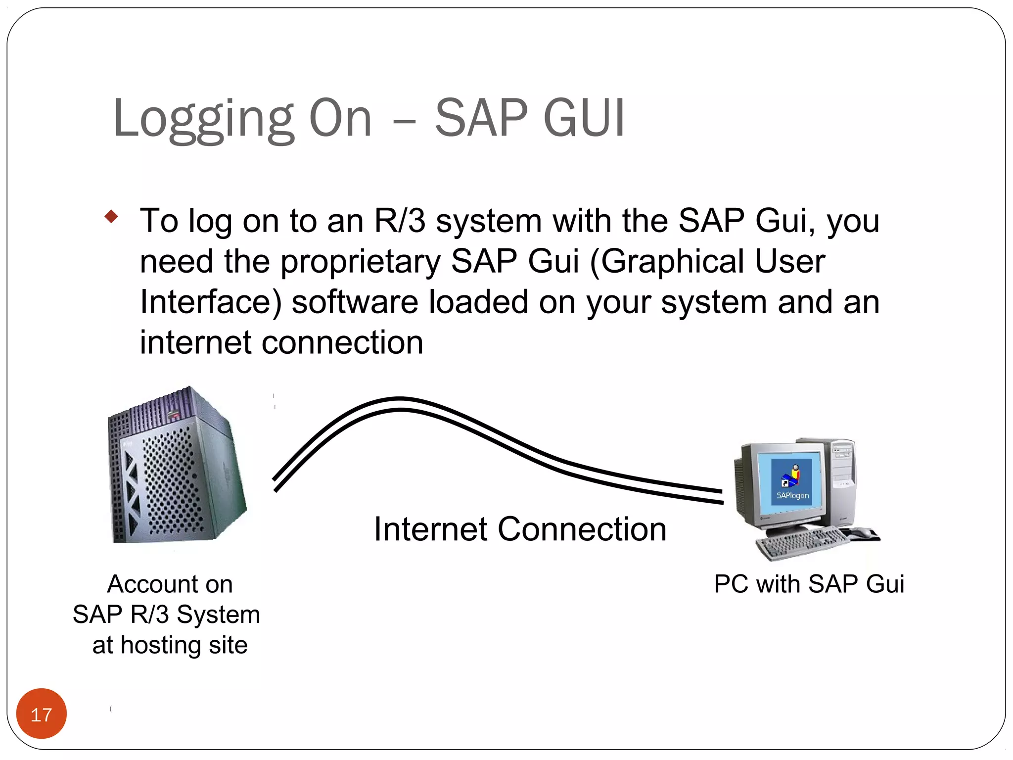 © 2008 by SAP AG. All rights reserved.17
 To log on to an R/3 system with the SAP Gui, you
need the proprietary SAP Gui (Graphical User
Interface) software loaded on your system and an
internet connection
Account on
SAP R/3 System
at hosting site
Internet Connection
PC with SAP Gui
Logging On – SAP GUI
 