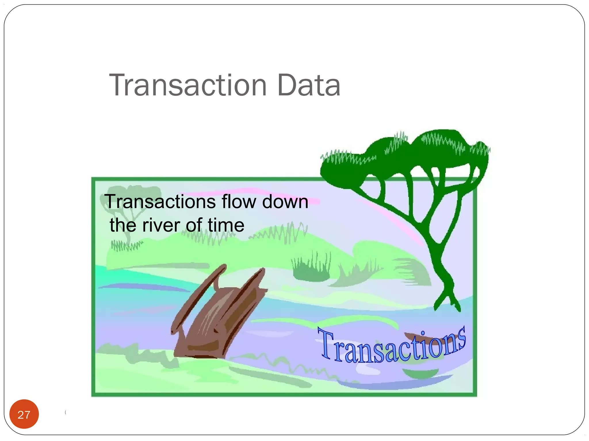 Transaction Data
© 2008 by SAP AG. All rights reserved.27
Transactions flow down
the river of time
 