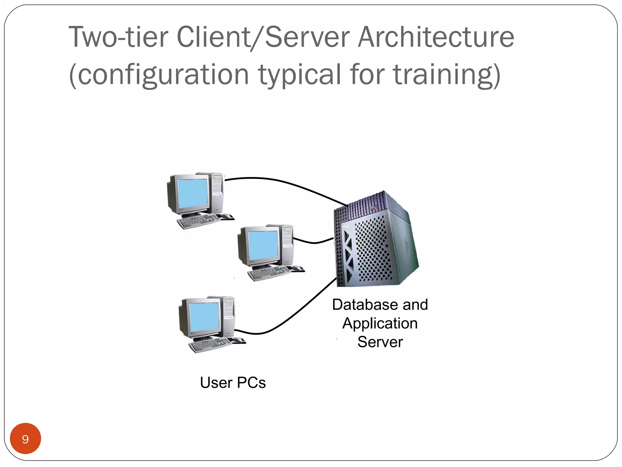 © 2008 by SAP AG. All rights reserved.9
User PCs
Database and
Application
Server
Two-tier Client/Server Architecture
(configuration typical for training)
 