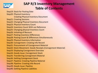 SAP R/3 Inventory Management
Table of Contents
Step19: Stock for Posting Date
Step20: Physical Inventory:
Creating Physical Inventory Document
Step21: Creating Sessions
Step22: Changing Physical Inventory Document
Step23: Physical Inventory Count
Step24: Inventory Count With out Reference
Step25: Changing physical Inventory Count
Step26: Initiating of Recount
Step27: Posting Inventory Differences
Step28: Posting Count & Differences Simultaneously
Step29: Physical Inventory Information
Step30: Consignment: Creating Info Record
Step31: Procurement of Consignment Material
Step32: Stock Movement: Goods Receipts (Consignment Material)
Step33: Displaying Consignment Overview
Step34: Goods Issue: Consignment Stock
Step35: Transferring Consignment Material
Step36: Settling Consignment Stock
Step37: Pipeline: Creating Pipeline Material
Step38: Pipeline: Creating Info Record
Step39: Goods Issue: Pipeline
Step40: Settling Pipeline Liabilities
 