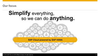 ©2014 SAP AG or an SAP affiliate company. All rights reserved. 
10 
Our focus 
SAP Cloud powered by SAP HANA 
Simplify everything, so we can do anything.  